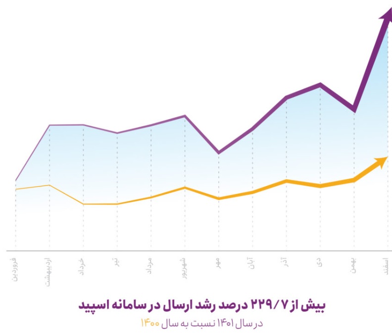 اسپید