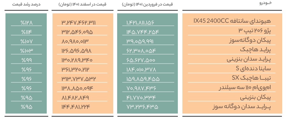 گزارش سالانه کارنامه