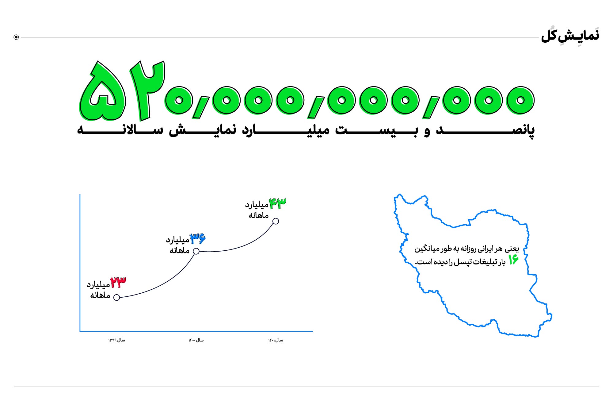 گزارش 1401 تپسل