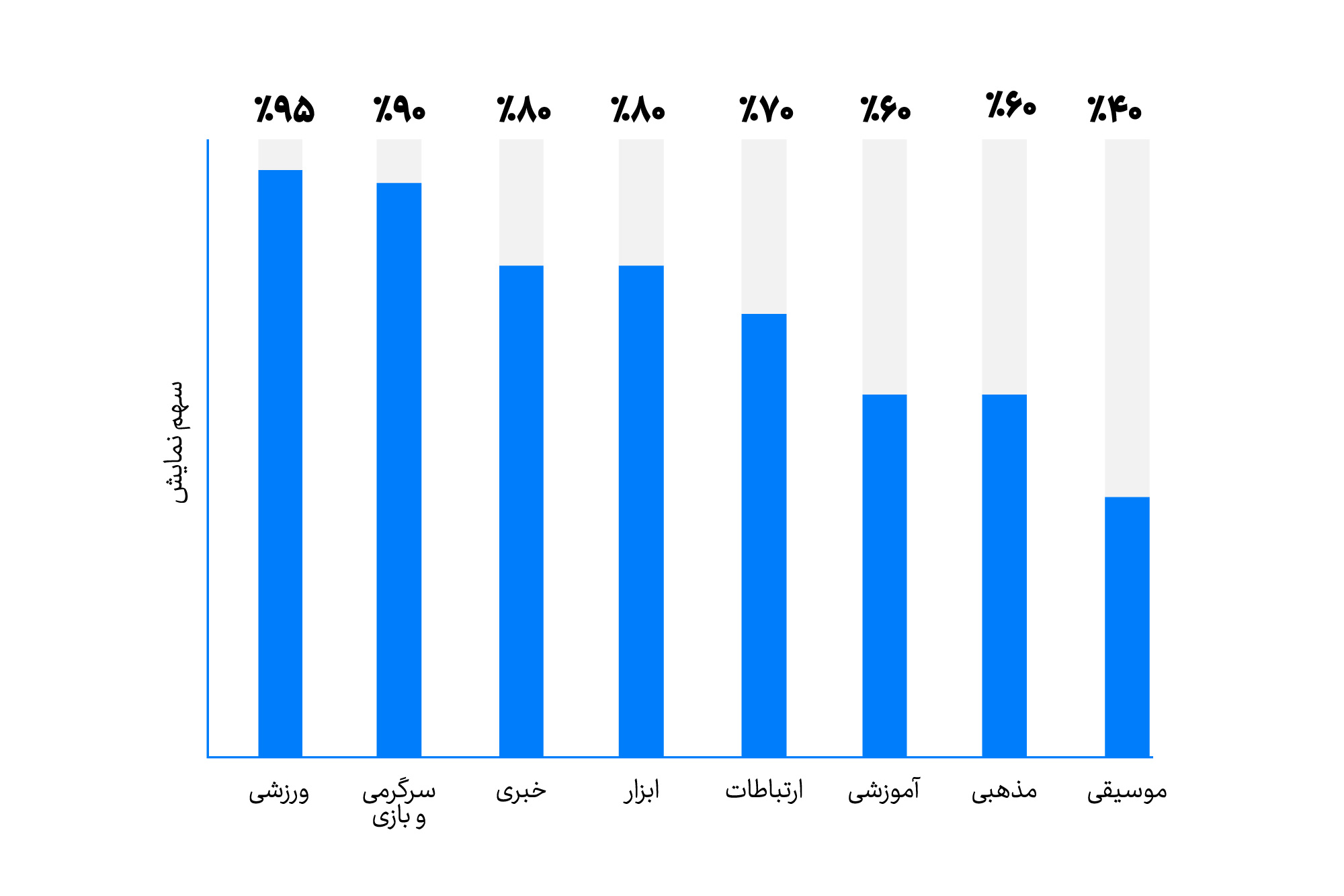 گزارش 1401 تپسل