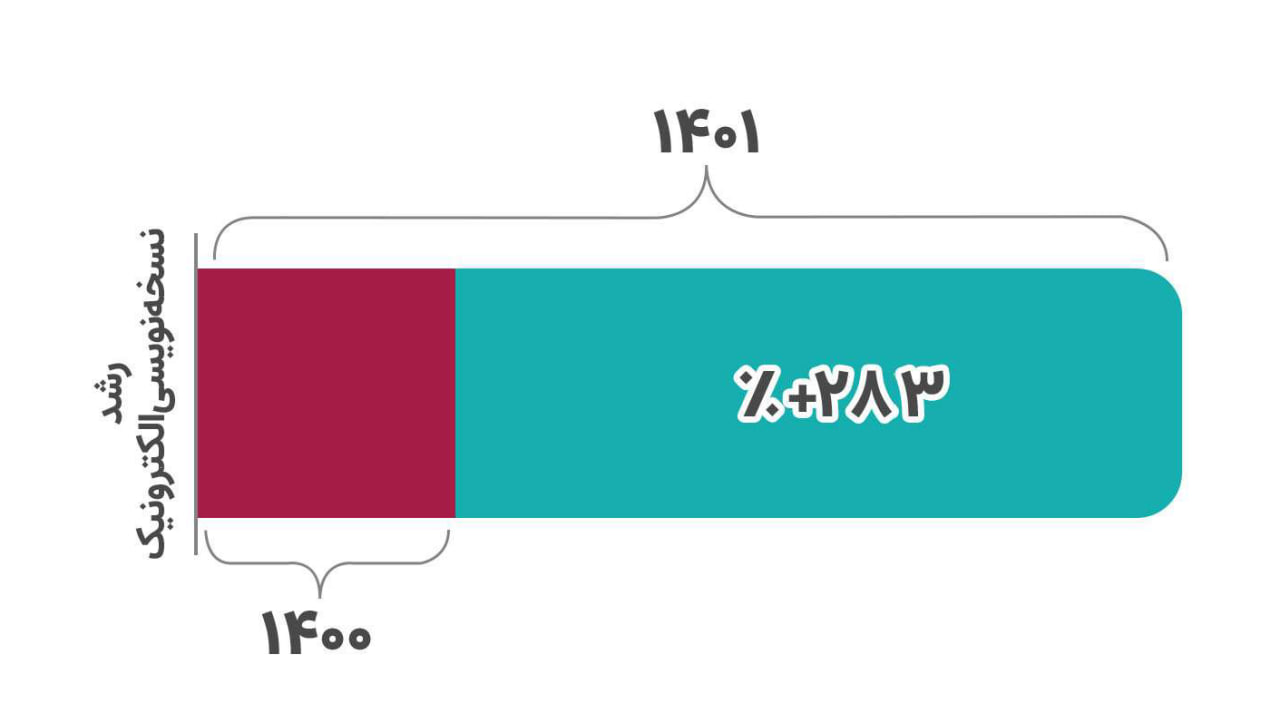 گزارش سال 1401 بقراط