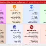 موج جدید فیلترینگ فروشگاه‌های آنلاین بدون اطلاع قبلی