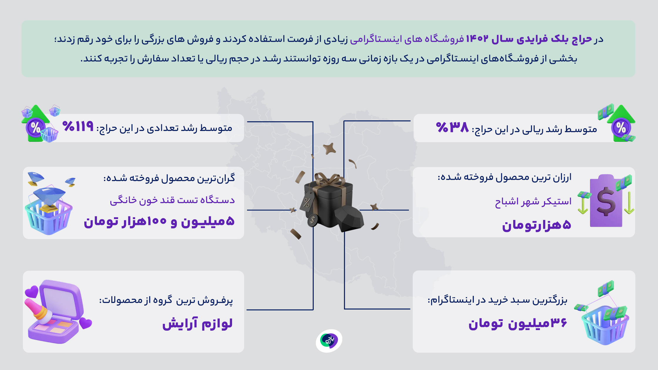 بلک فرایدی 1402 در اینستاگرام کاربران ایرانی