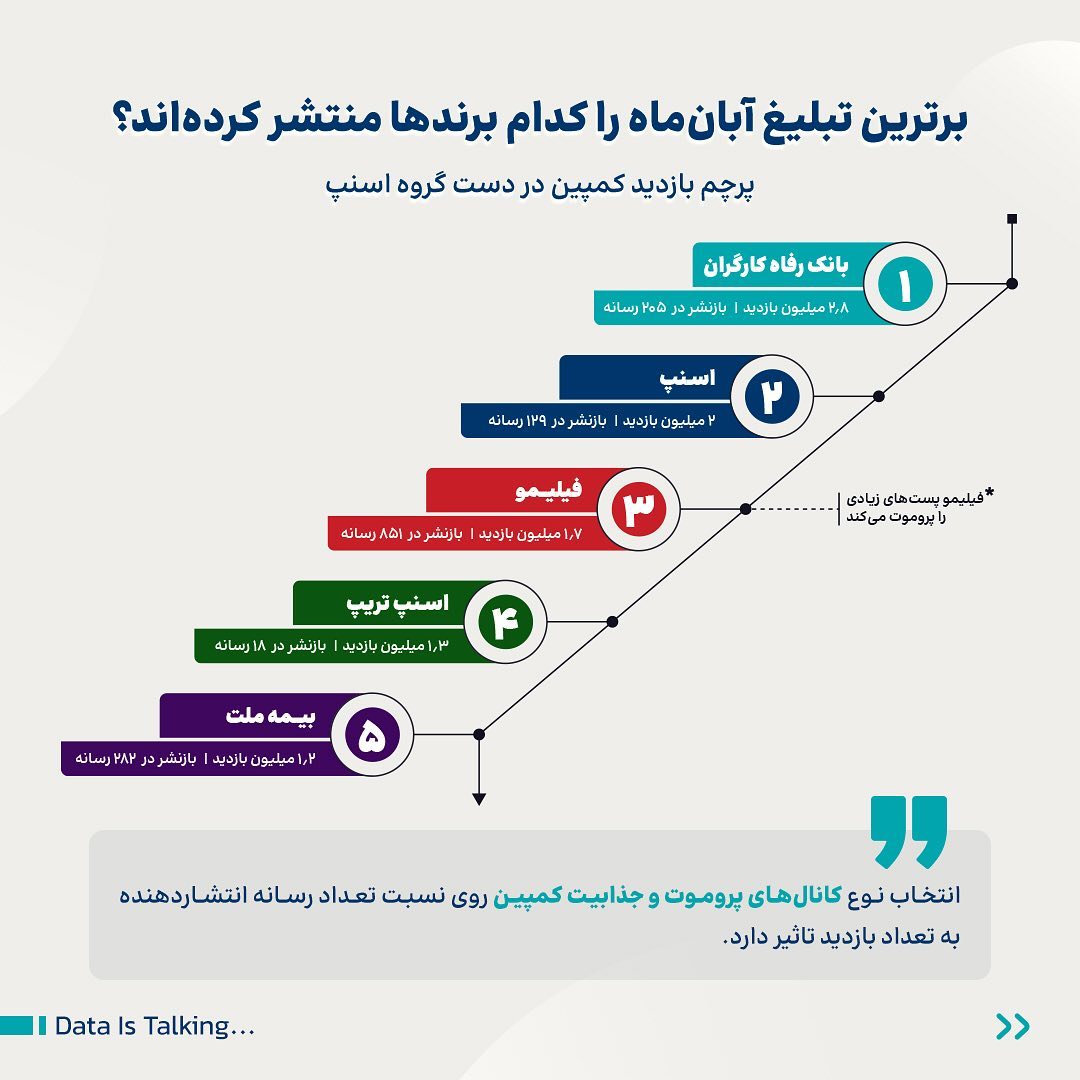 برترین تبلیغات تلگرامی آبان‌ماه